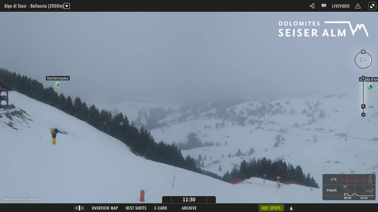 Bullaccia Panorama 360°